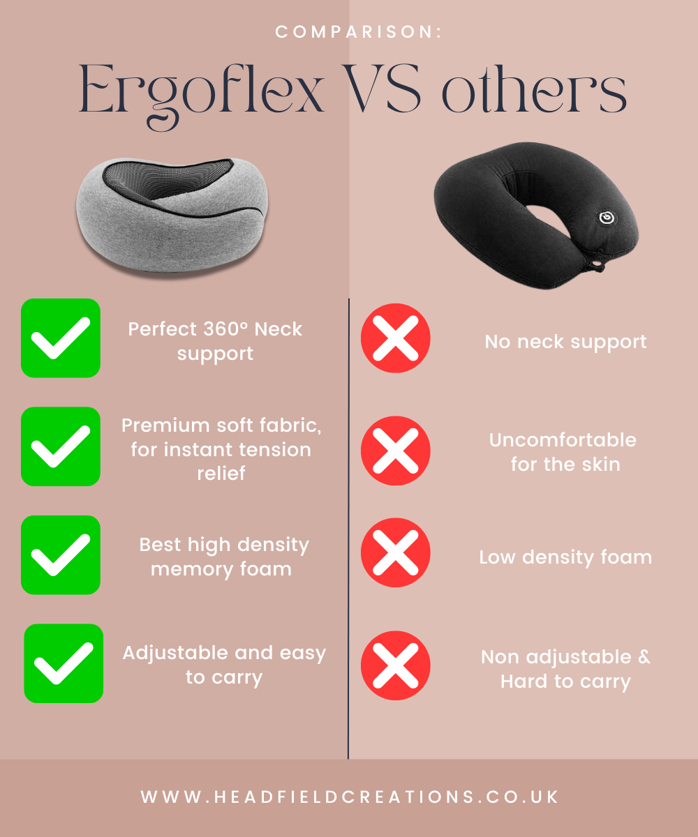 Ultimate Travel Comfort – Memory Foam Neck Pillow